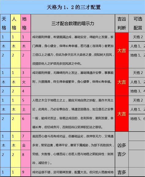 三才配置重要吗|名字的五格重要还是三才重要